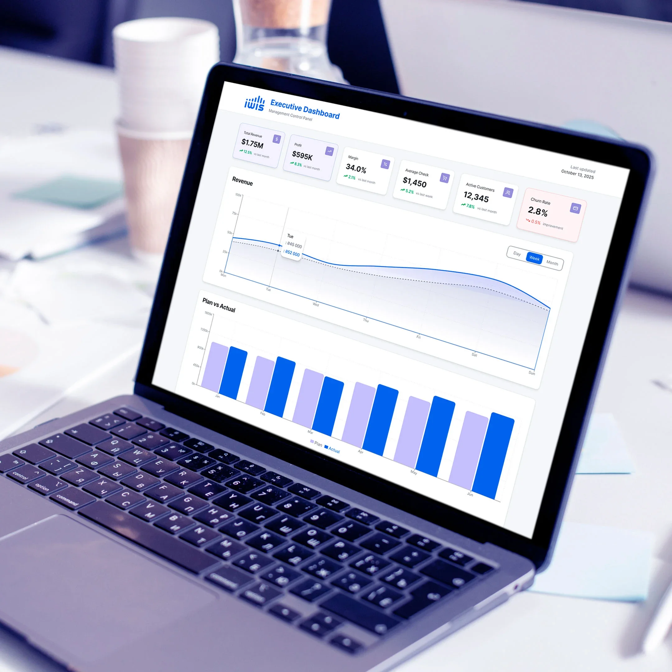 Why not all metrics are equally useful