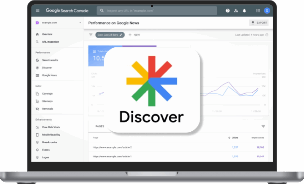Discovery, аудит та архітектура