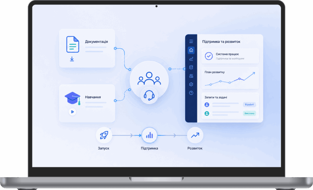 Документація, навчання та підтримка